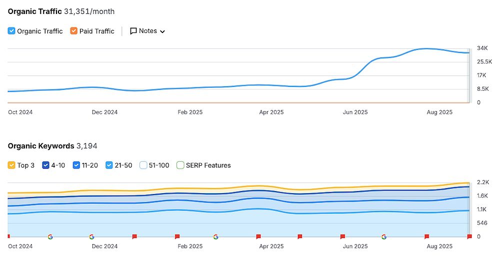 Local-SEO-Case-Study-Cause-Engine Real case studies from SEO company