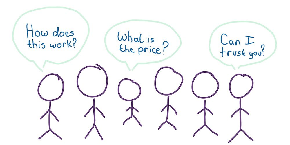 Directly answering customer queries with helpful content