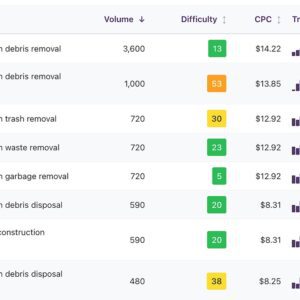 Example results of the Keyword Research tool